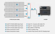 BLUETTI AC200P + 3*PV200 | Solar Generator Kit - Escape Urban Life